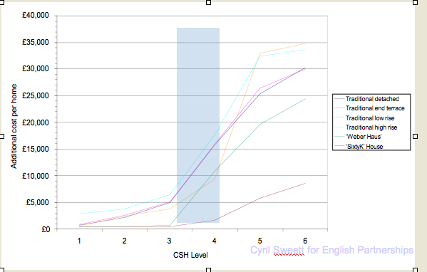costs graph.png